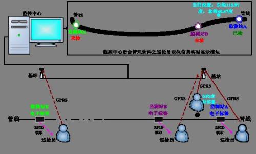 南丹县巡更系统八号