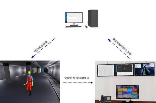 南丹县人员定位系统三号