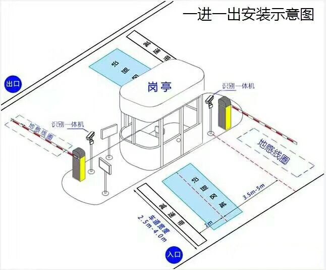 南丹县标准车牌识别系统安装图