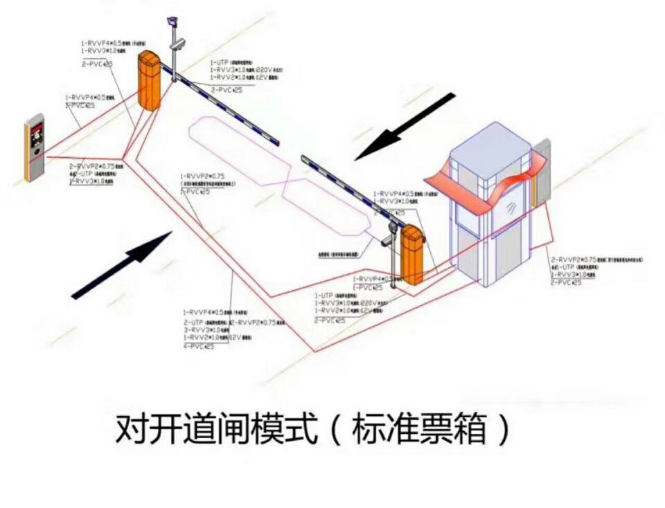 南丹县对开道闸单通道收费系统