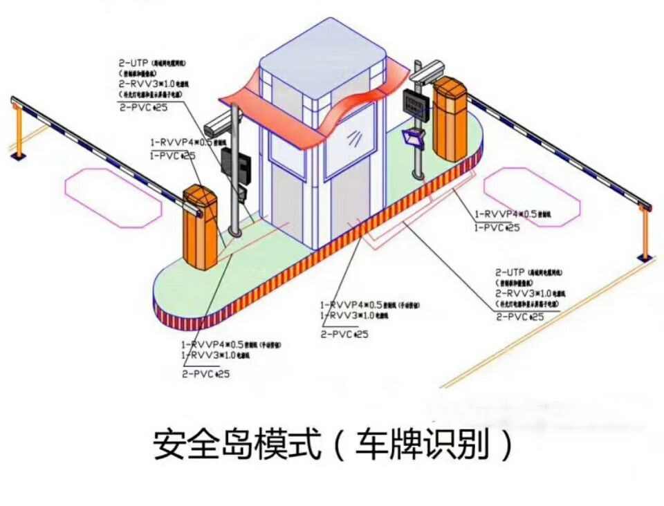 南丹县双通道带岗亭车牌识别