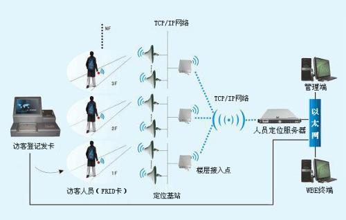 南丹县人员定位系统一号