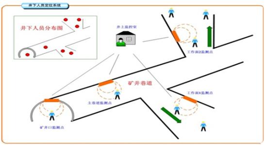 南丹县人员定位系统七号