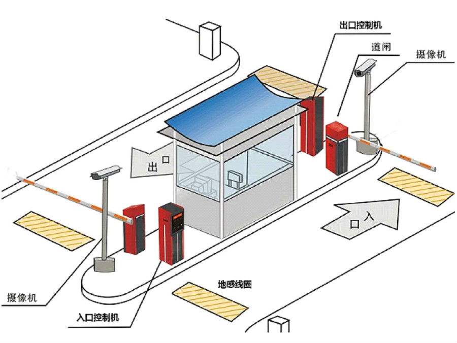 南丹县标准双通道刷卡停车系统安装示意